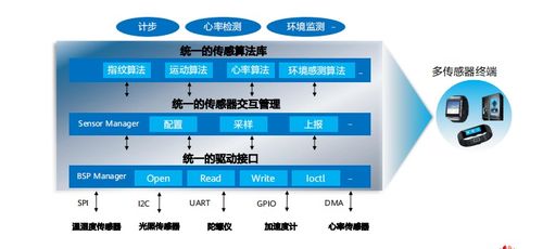 HCIA物聯(lián)網(wǎng)初級(jí)考試第五章 物聯(lián)網(wǎng)操作系統(tǒng)及感知層開(kāi)發(fā)介紹
