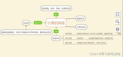 計(jì)算機(jī)網(wǎng)絡(luò)初探 從軟硬件基礎(chǔ)到網(wǎng)絡(luò)技術(shù)開(kāi)發(fā)